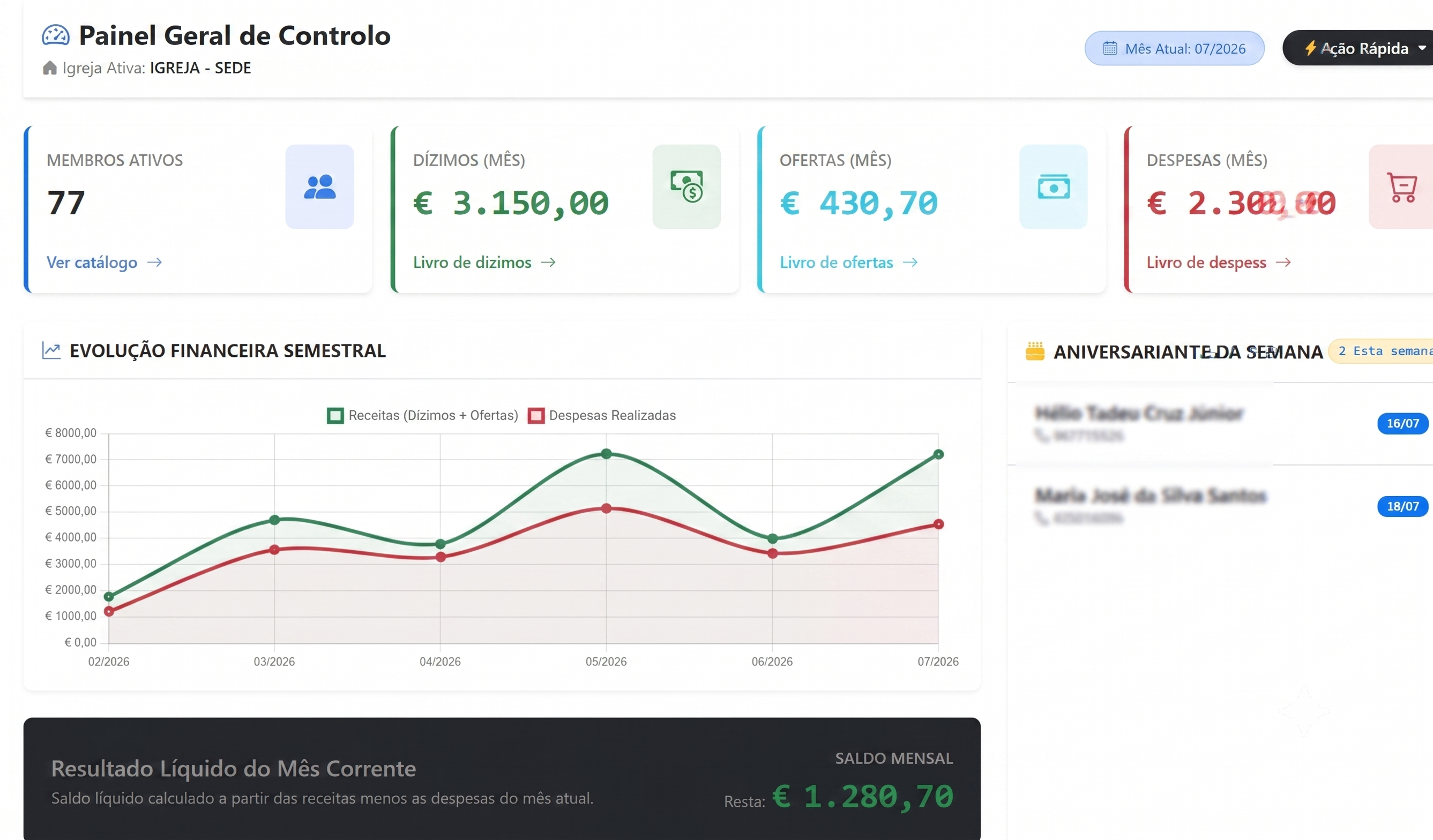 Dashboard Principal SISGEI